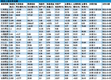 利空出尽待转机