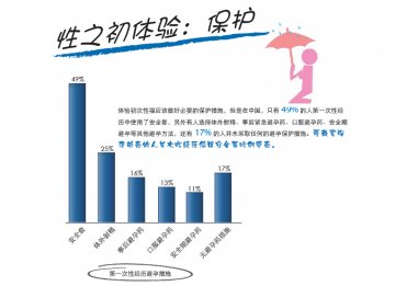 中国人性满意度大调查：60%的女人“很享受”
