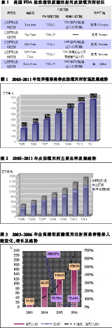 美的诉求孕育新兴整形产业