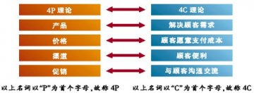 电商促销如何踢好“临门一脚”