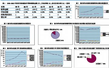 谁是抗溃疡药新贵