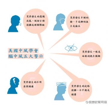 信息图：脑中风五大警示