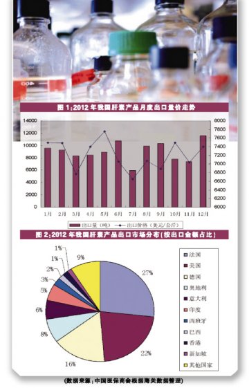 肝素产业链加速理性布局