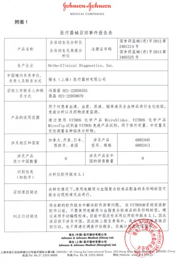 美国Ortho-Clinical Diagnostics，Inc.公司对全自动身化分析仪、全自动身化免疫分析仪进行召回