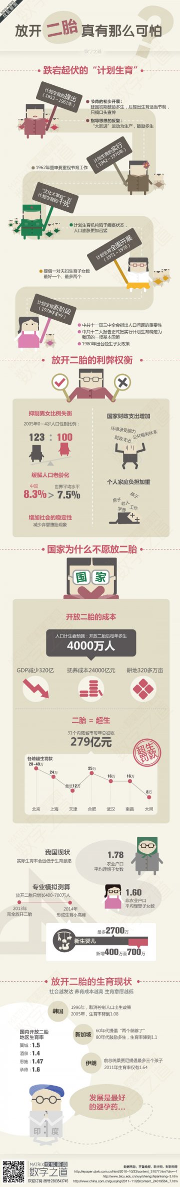 信息图：放开二胎不可怕：发展是最好的避孕药