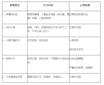 灾难过后，心理急救不可缺