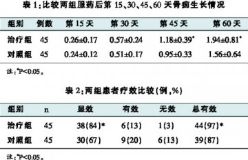 丹红注射液治疗骨折合并冠心病患者的疗效观察