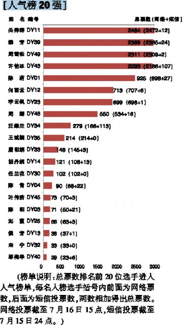 2007全国超级店员评选大赛