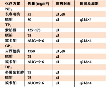 非小细胞肺癌化疗，铂类药物作先锋