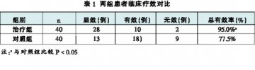 脑心通胶囊治疗椎-基底动脉供血不足