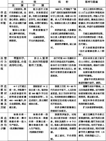 “血荒”预警未除