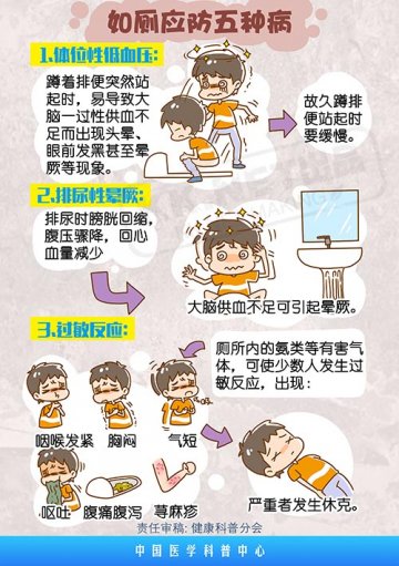 如厕应防5种病 蹲大号也有正确姿势