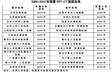 卫生部同意26家医院配置PET-CT