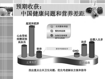 居民营养与健康状况十大变化