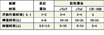 “1+1”能淘汰“3选2”吗？