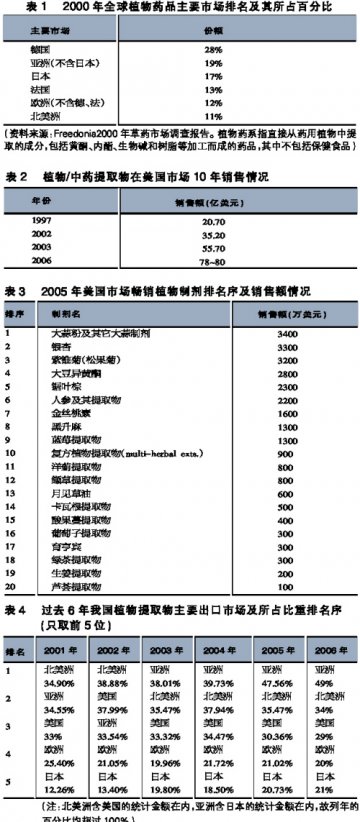 植提出口活力绽放