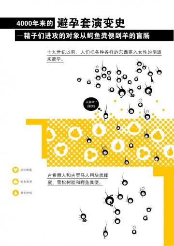 精子防御战之编年史