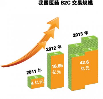 那些尚待突破的点