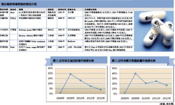 重磅“毒药”变身记