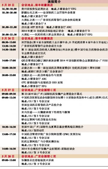 2014全国药店周议程