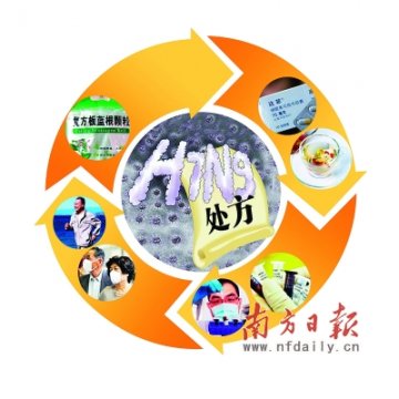 戴口罩、喝板蓝根……防禽流感这些方法靠谱吗？