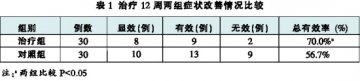 稳心颗粒联合美托洛尔治疗阵发性房颤
