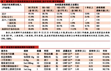 基药配送商很“差钱”