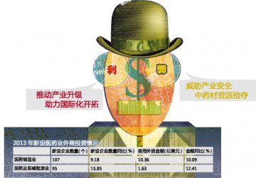 境外在华投资渐入深水区