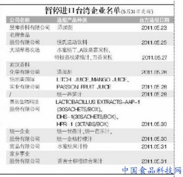 卫生部将塑化剂列入黑名单 统一回应