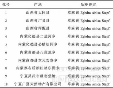 不同产地草麻黄挥发油化学成分分析