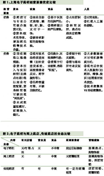 上海电子药柜生逢其时