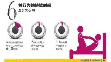 7.全世界关于性的私密报告