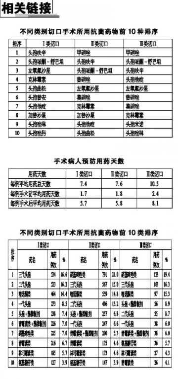 使用不合理不规范情况普遍