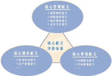 专业化发展没有“天花板”