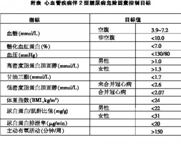 糖尿病：综合干预 降低心血管风险