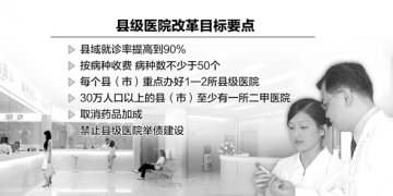 《关于县级公立医院综合改革试点的意见》出台县域医院要留住九成患者 力争基本实现大病不出县