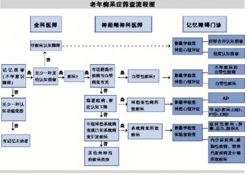 关注老年痴呆症