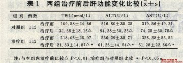 茵陈蒿汤为主治疗中重度高胆红素血症112例
