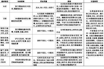 涂掉“冬季之痒”