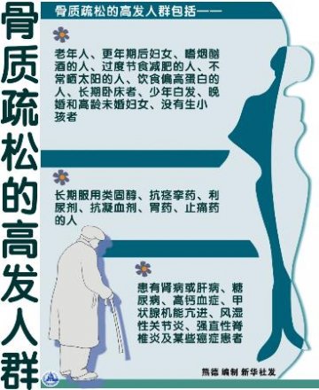 骨质疏松的高发人群