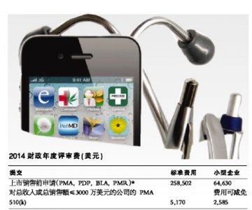 移动医疗App：FDA管或不管？