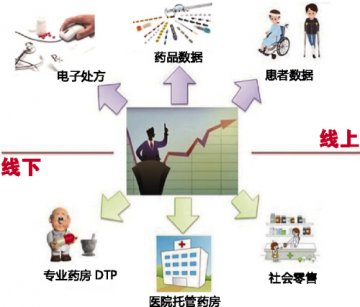 上药一亿元触网瞄准自费药