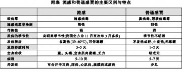 2011版流感诊治指南出炉