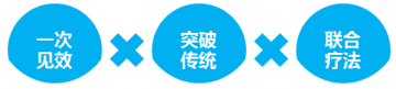 SkinQ 独创Q弹无斑术