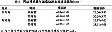 脑心通胶囊治疗颈椎-基底动脉供血不足