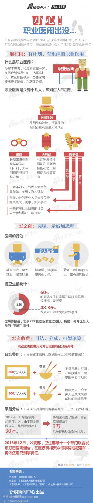 信息图：医闹也能职业化？