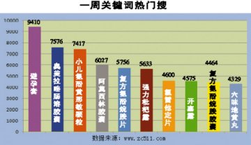 “1元疯抢”活动受热捧