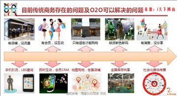 淘宝O2O思路分享：四通八达玩转线上线下