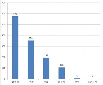 国内外热带病与寄生虫病舆情监测简报_第四十五期