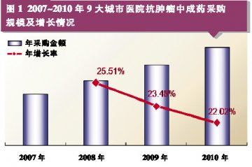 独家品种领风骚